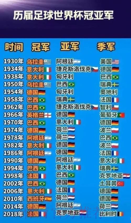 各国球队在世界杯历史上的精彩表现与辉煌记录