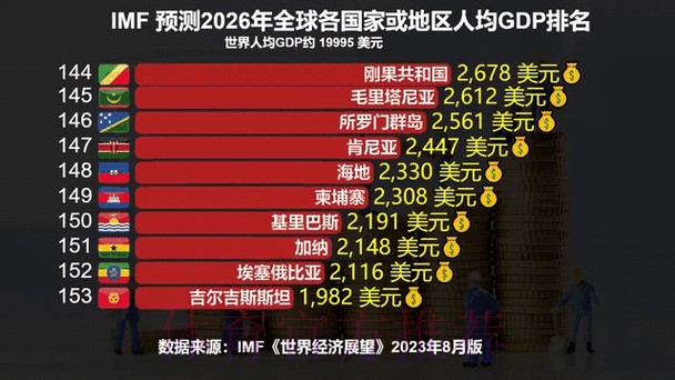 2026世界杯外围排名最新动态分析