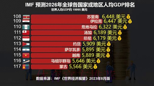 2026世界杯外围排名最新动态分析