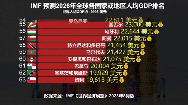 2026世界杯外围排名最新动态分析